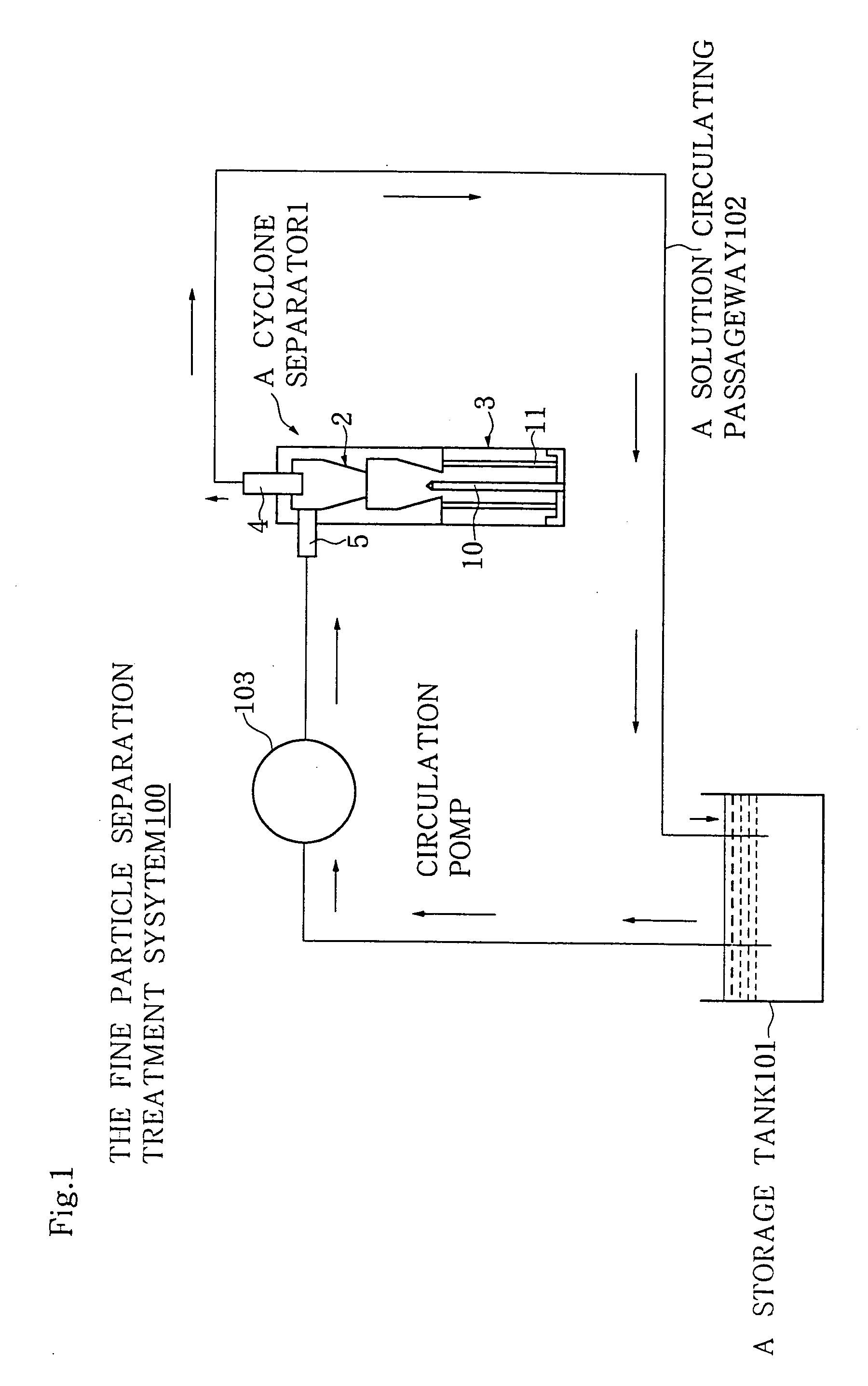 Fine particle separation treatment system and cyclone separator
