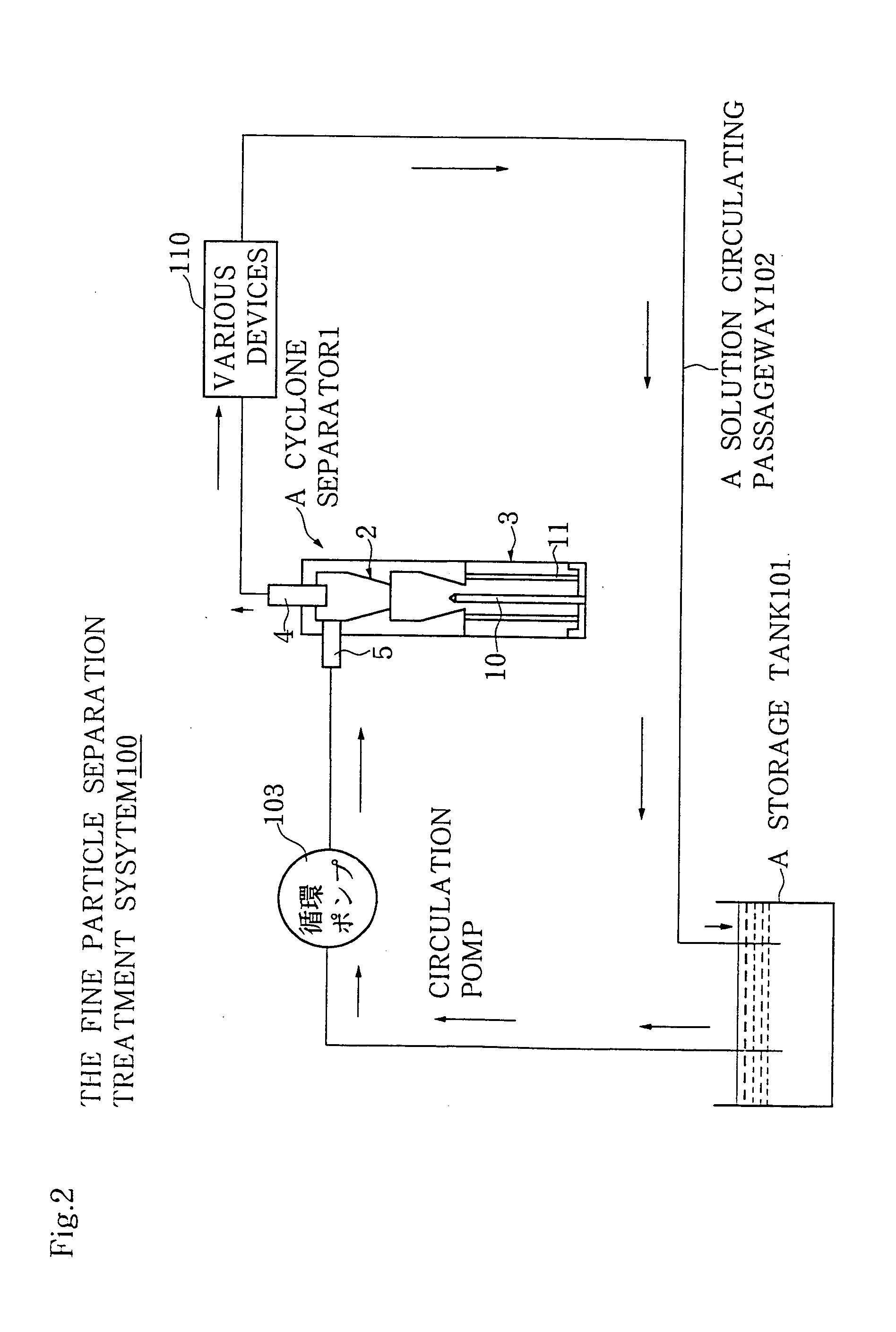Fine particle separation treatment system and cyclone separator