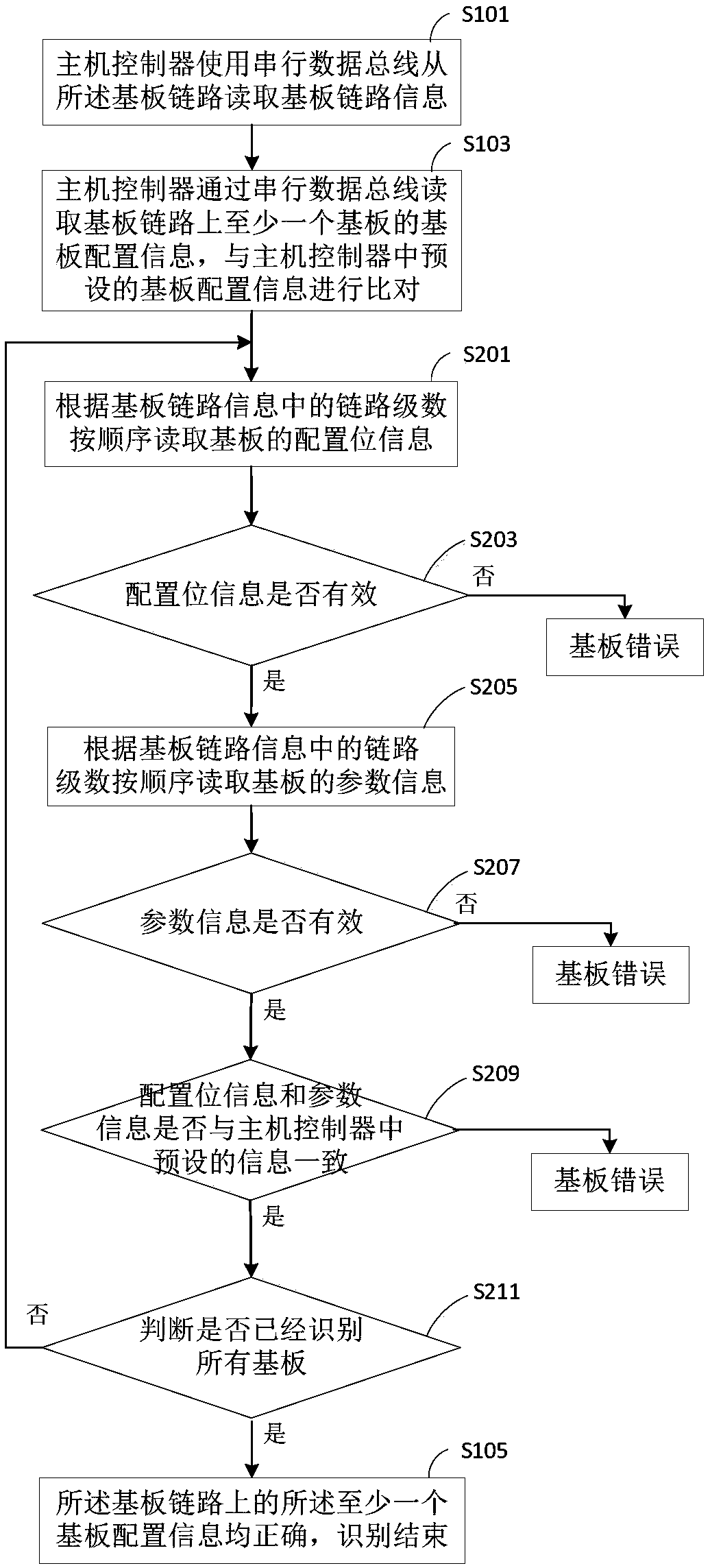 OLED substrate recognition system and method