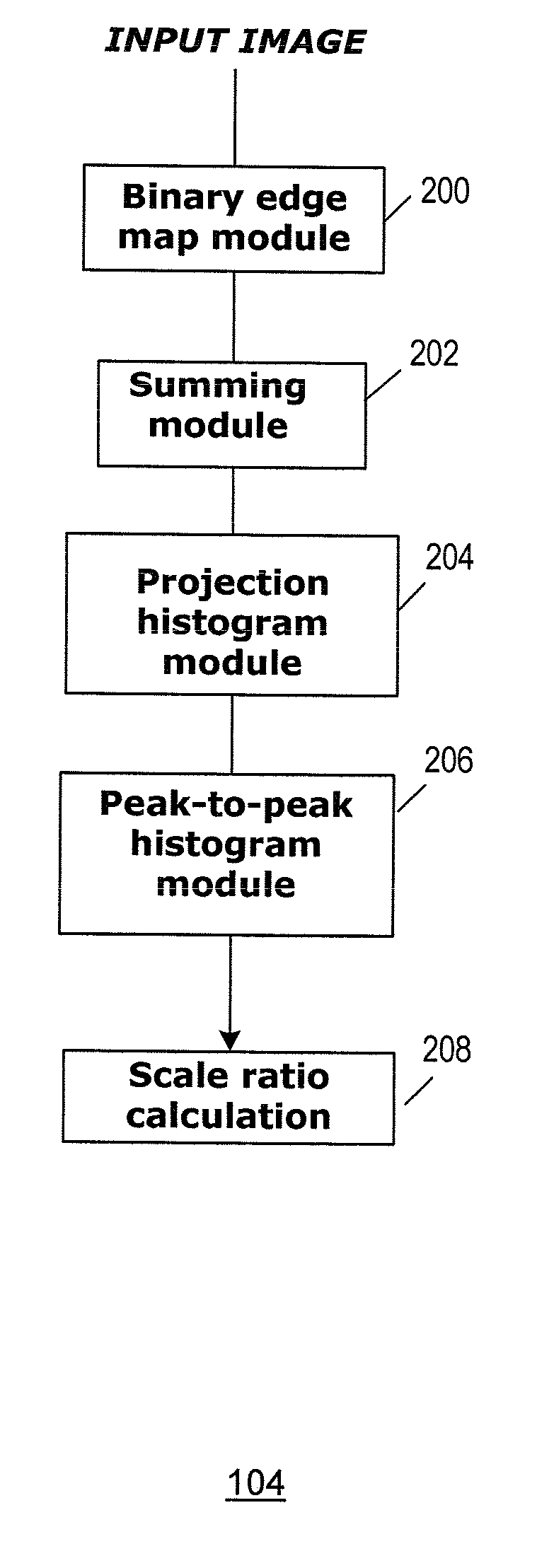 Method and system for image scaling detection