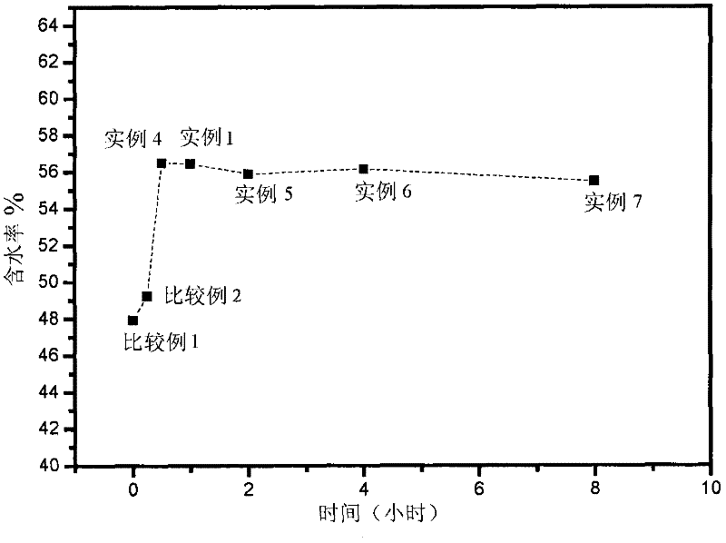 Method for preparing polysiloxane hydrogel with high moisture content