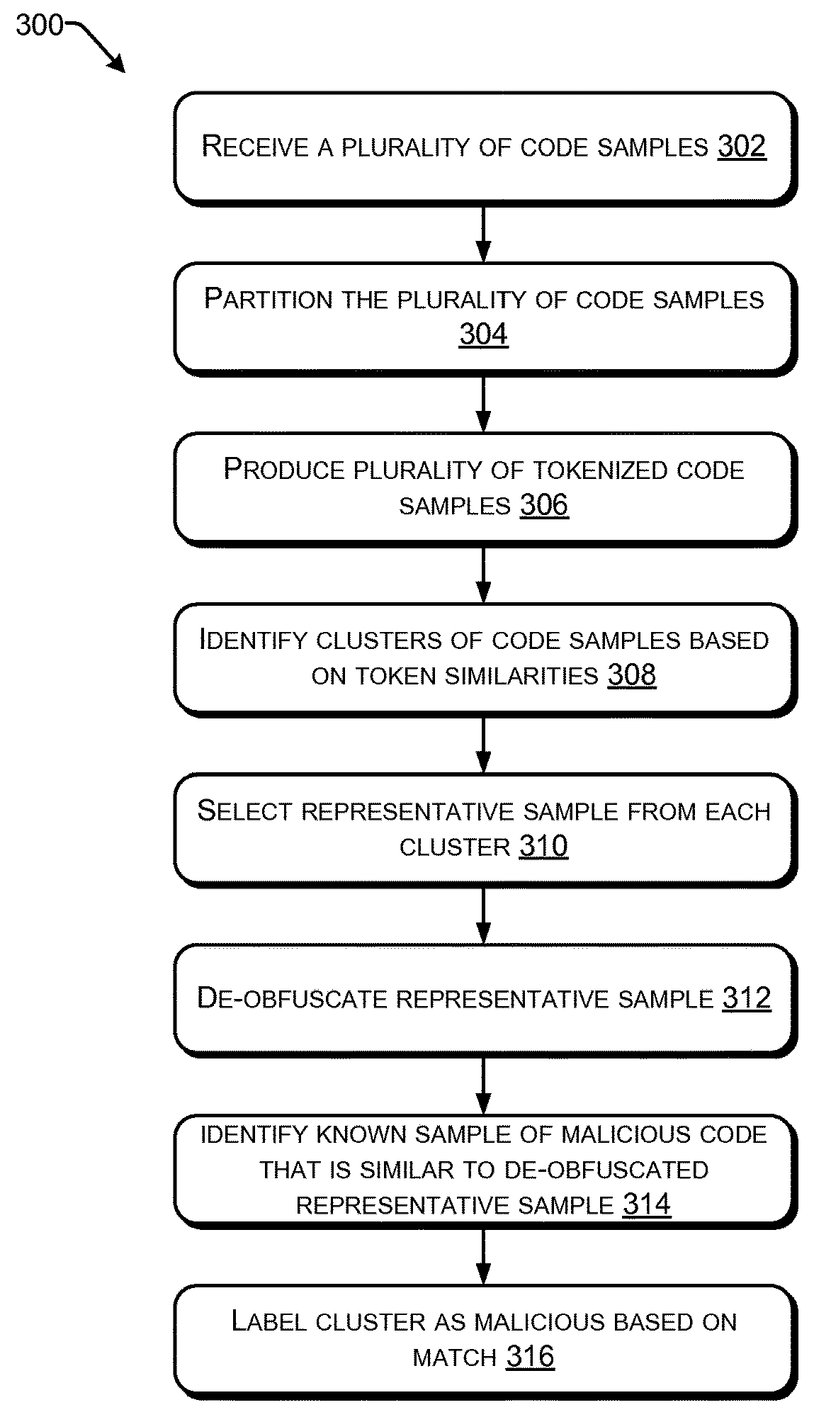 Code labeling based on tokenized code samples