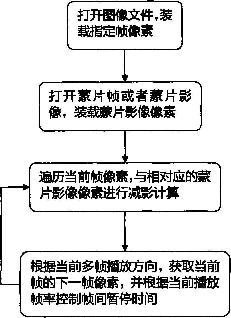 Software realization method of digital subtraction angiography