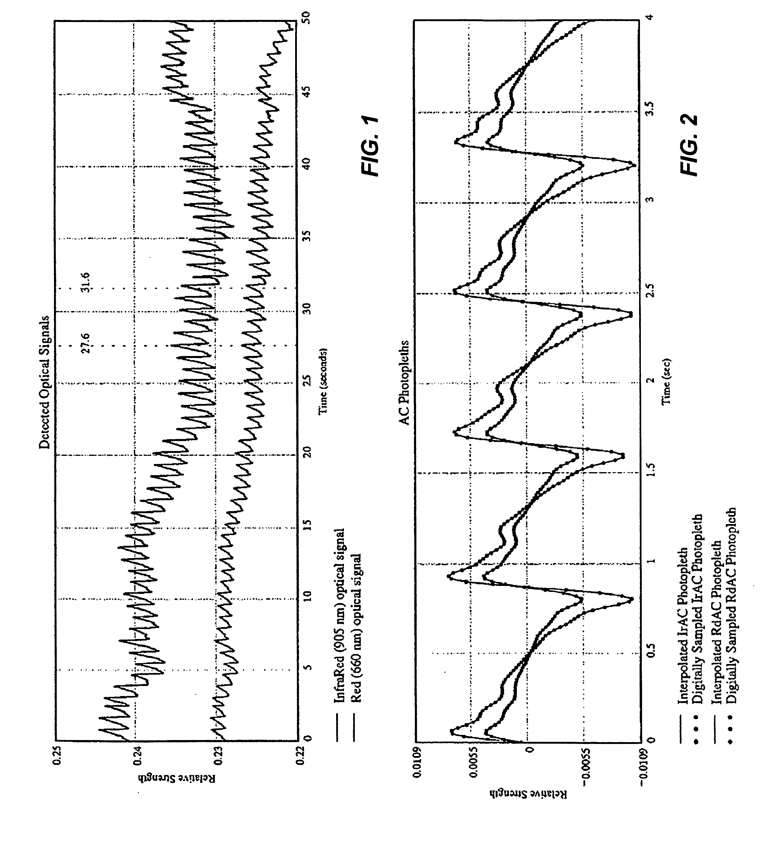 Systems and methods for determining blood oxygen saturation values using complex number encoding