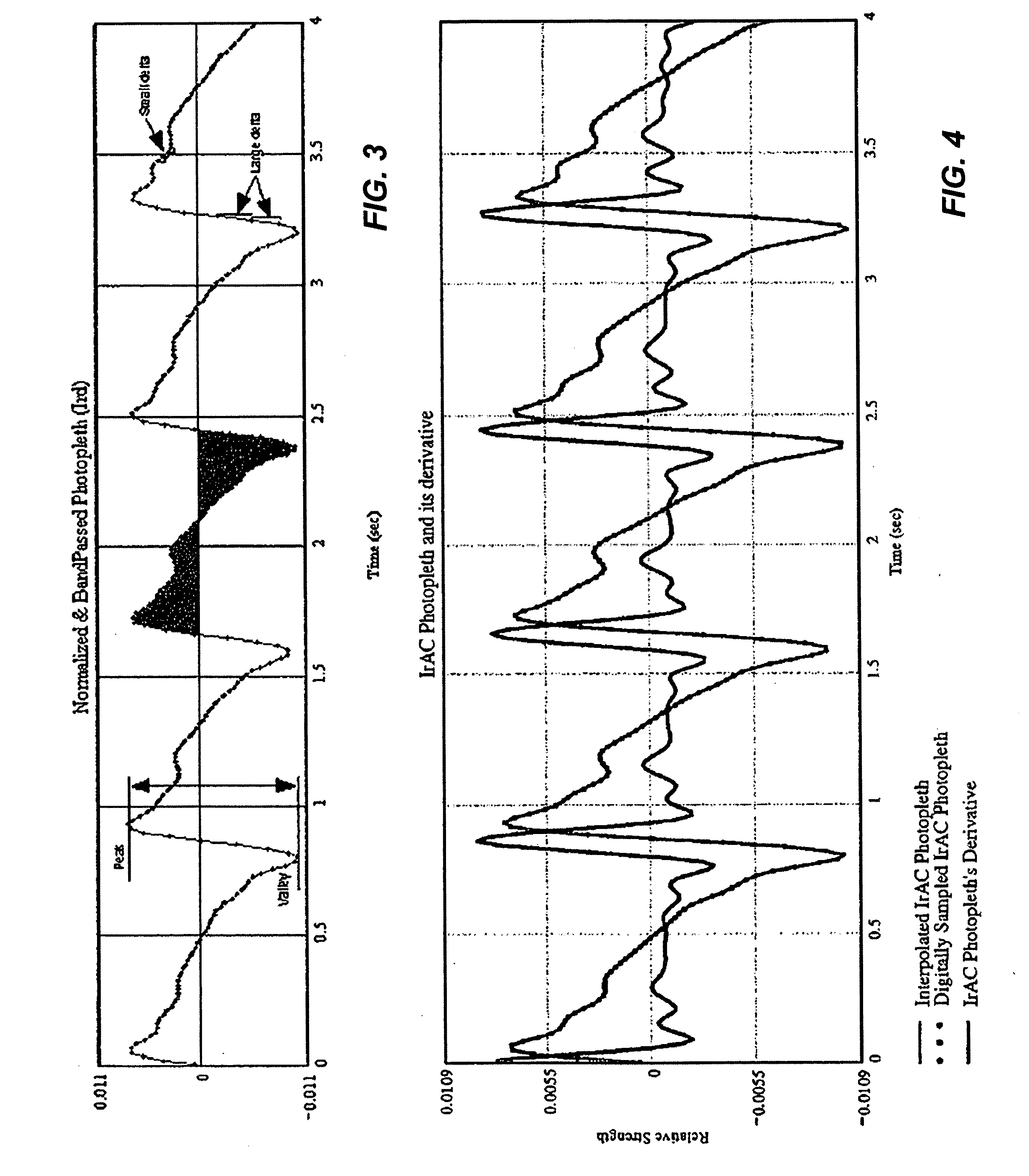 Systems and methods for determining blood oxygen saturation values using complex number encoding