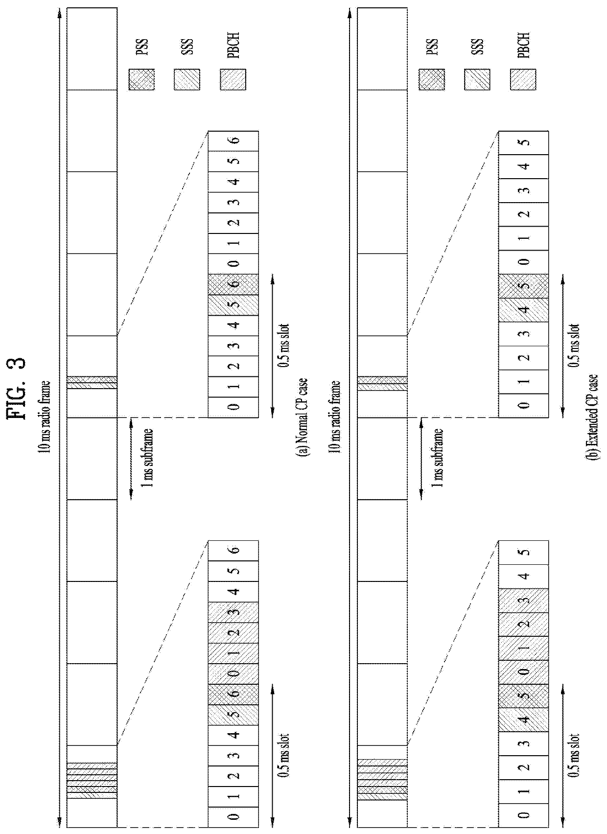 Method and user equipment for transmitting random access signals, and method and base station for receiving random access signals