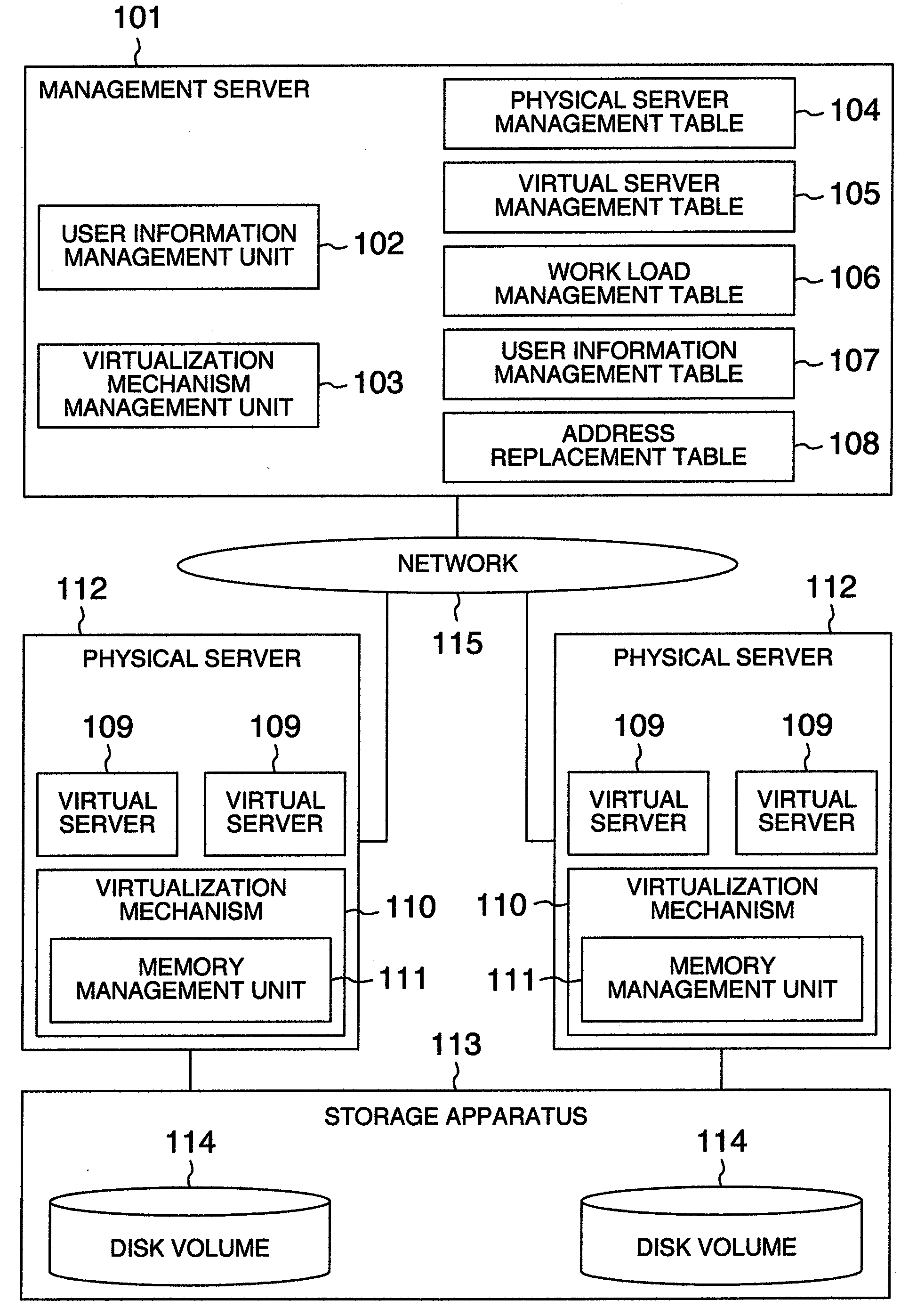 User data protection method in server apparatus, server apparatus and computer program