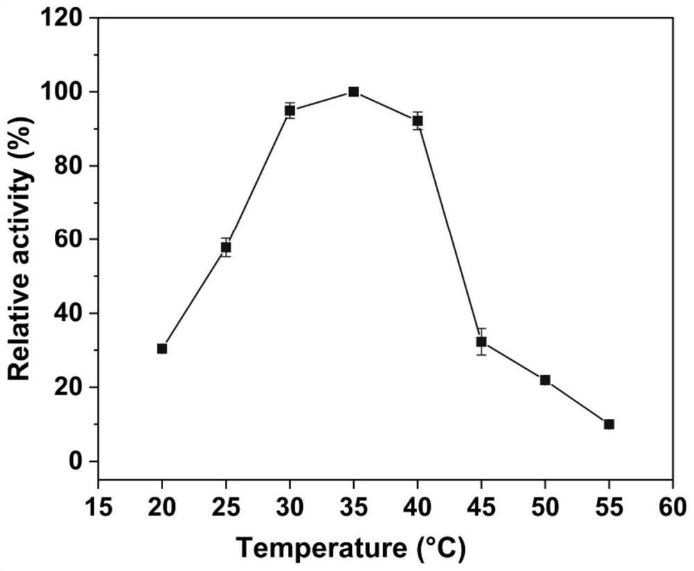 A kind of aldoxime dehydratase and its application in catalytic synthesis of aromatic nitrile compounds