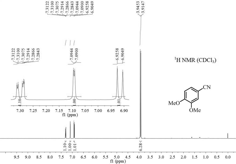 The preparation method of 3,4-dimethoxybenzonitrile