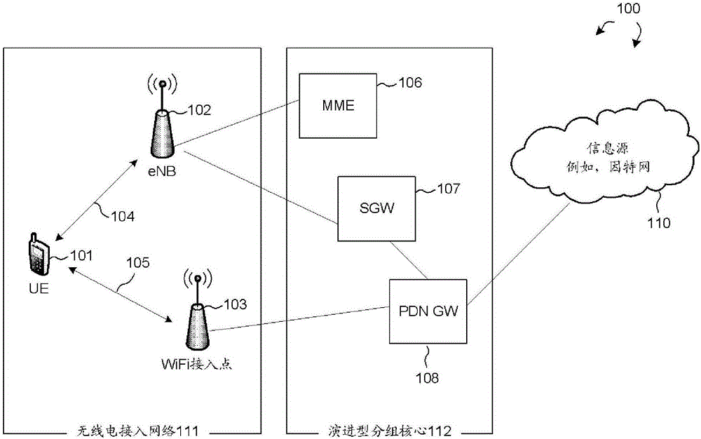 Method of offload selection inheterogeneous wireless communication networks