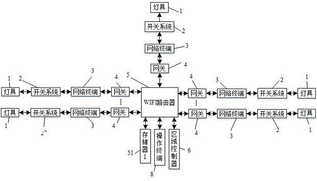 Illumination centralized-control system