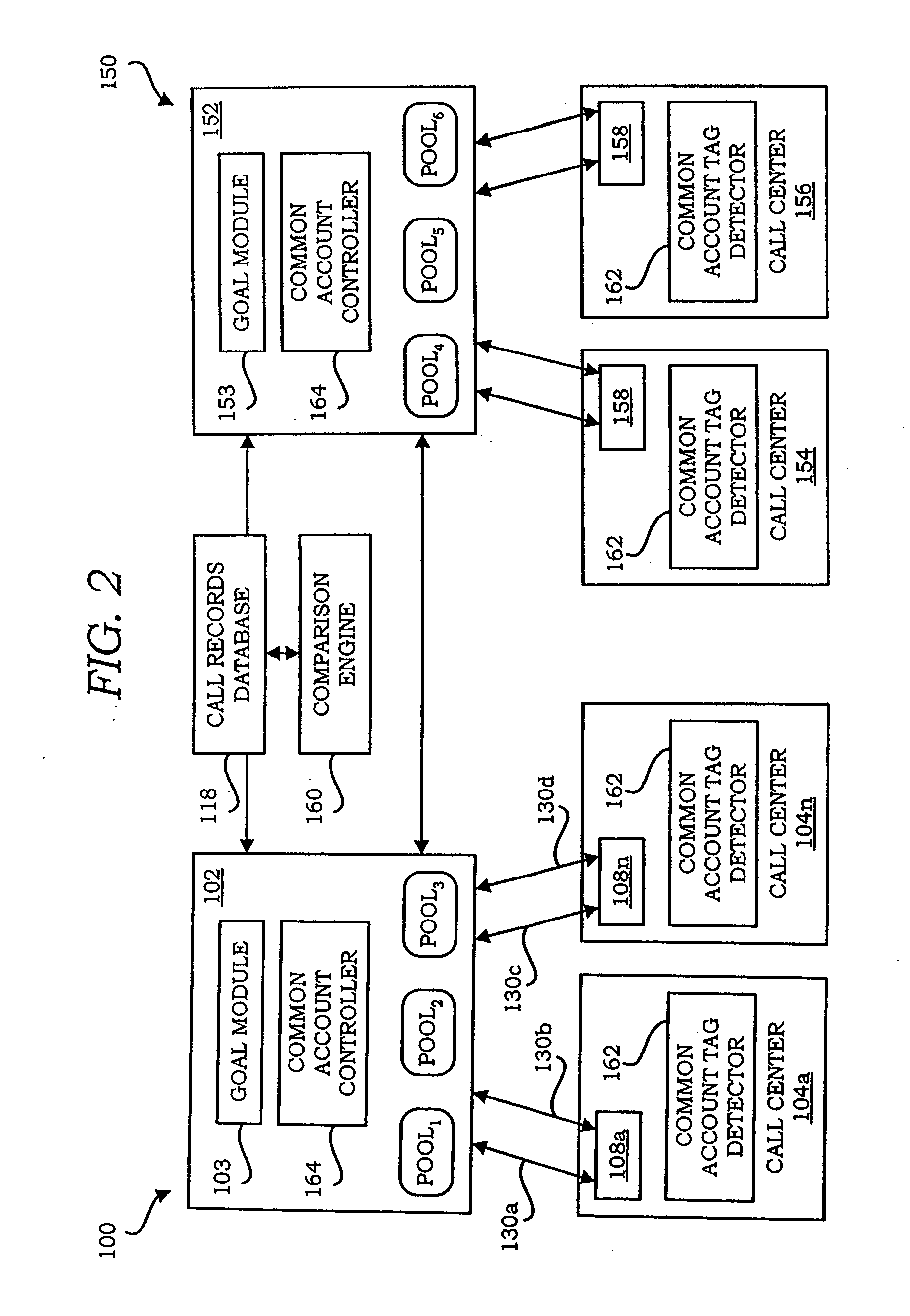 System and method for common account based routing of contact records