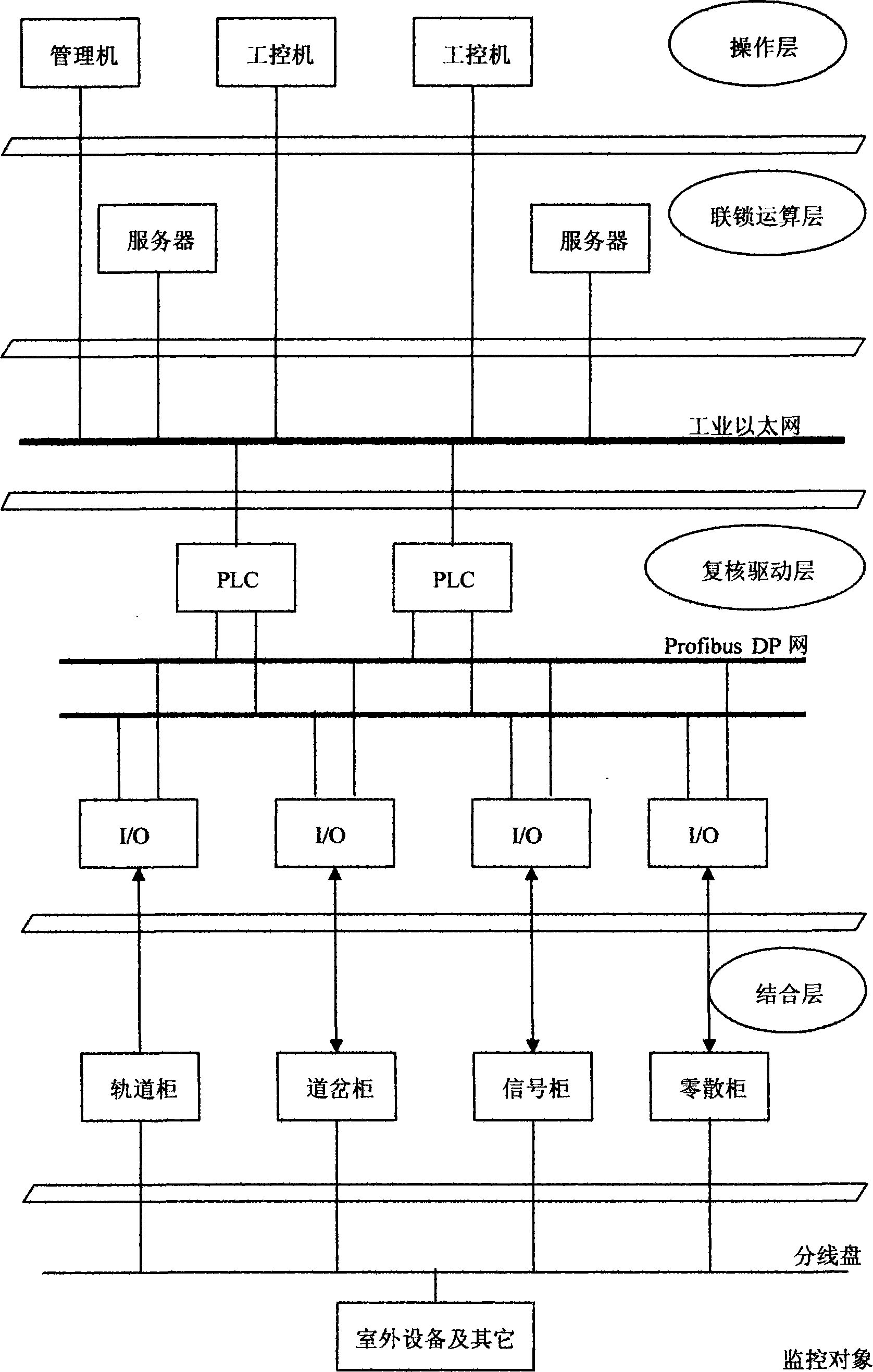 Railway signal microcomputer interlock system