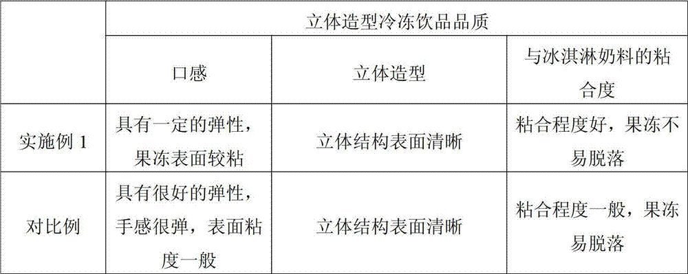 Jelly used for three-dimensional shaped frozen drink, three-dimensional shaped frozen drink and preparation method thereof