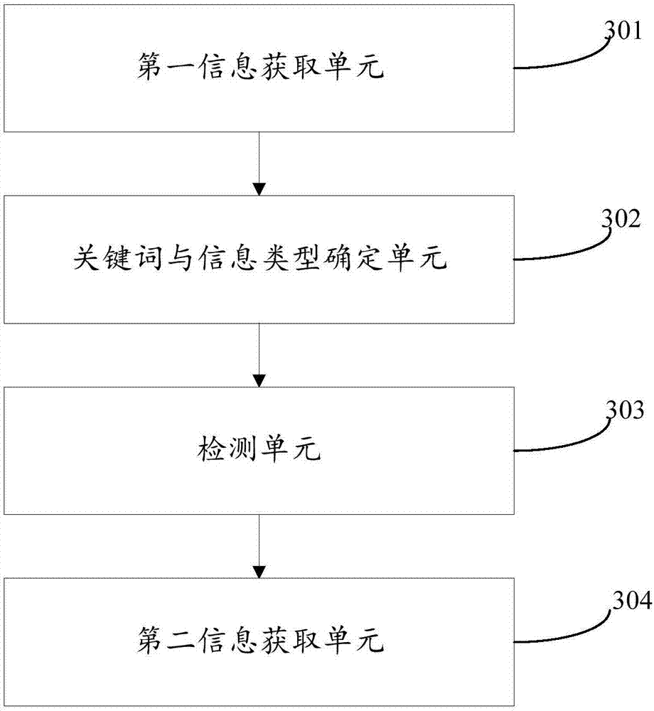Search method and device, terminal and readable storage medium
