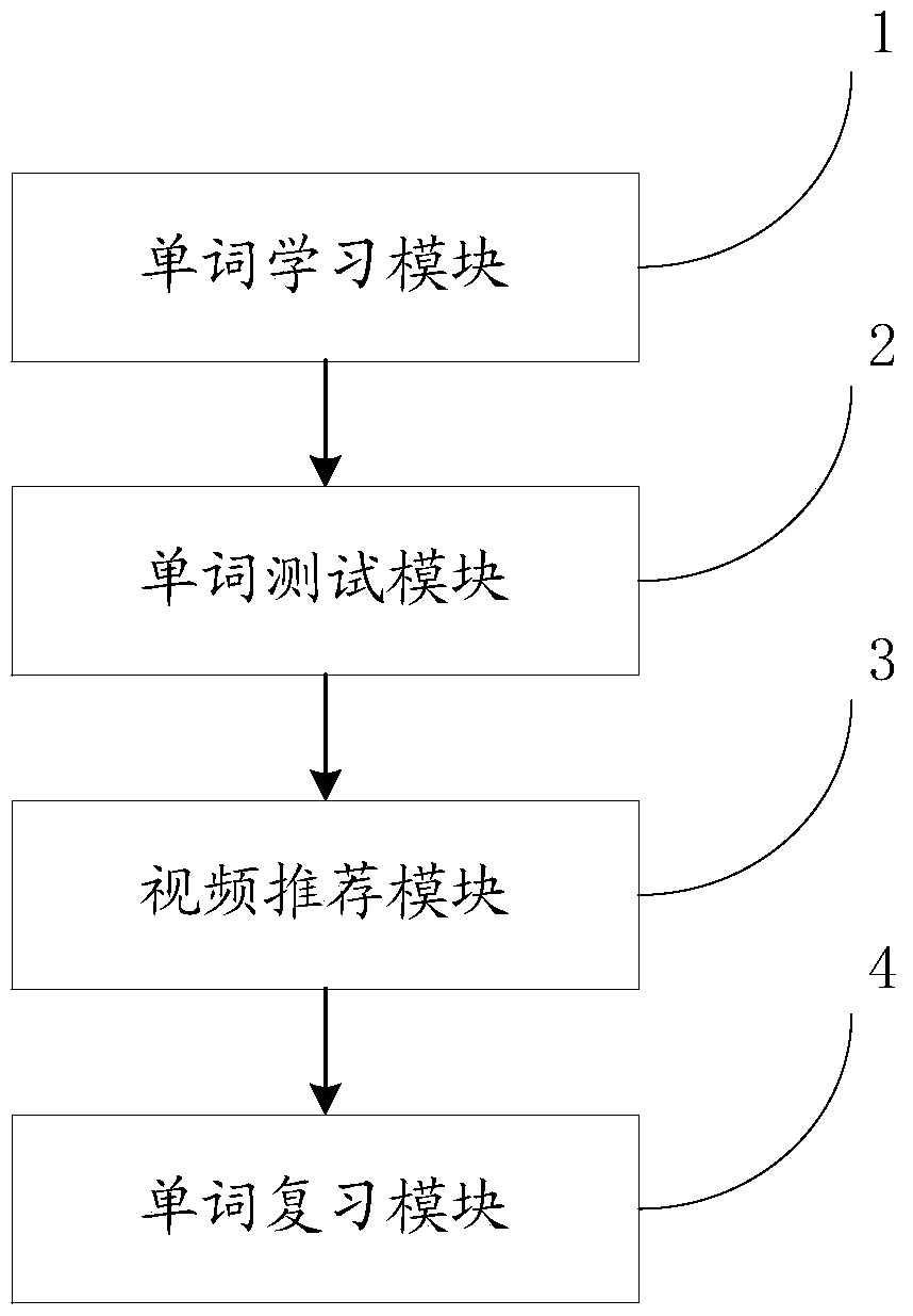 Vocabulary learning aid method and vocabulary learning system based on online video