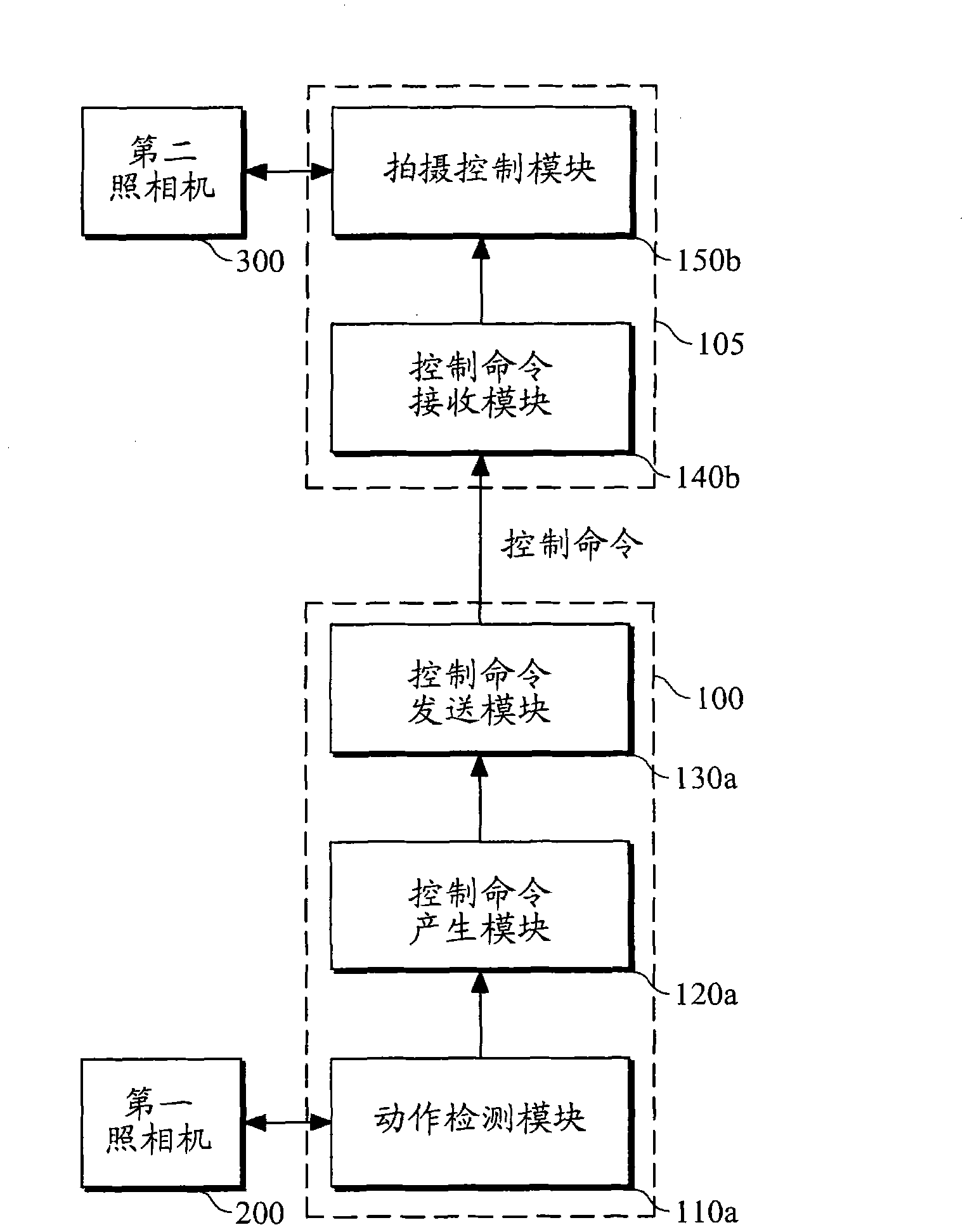 Mobile terminal having photographing control function and photographing control system