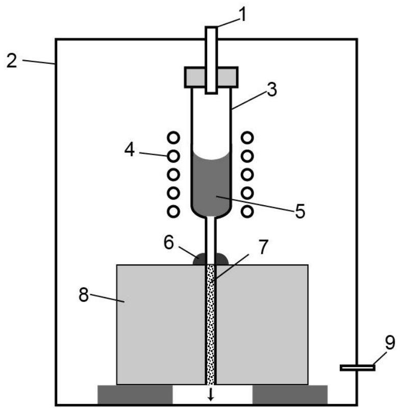 Preparation method and device of chopped carbon fiber reinforced amorphous composite material