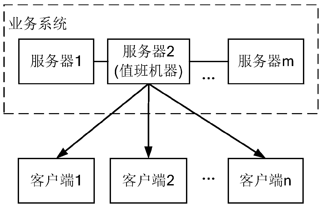 Push method, device and electronic equipment for cluster notification