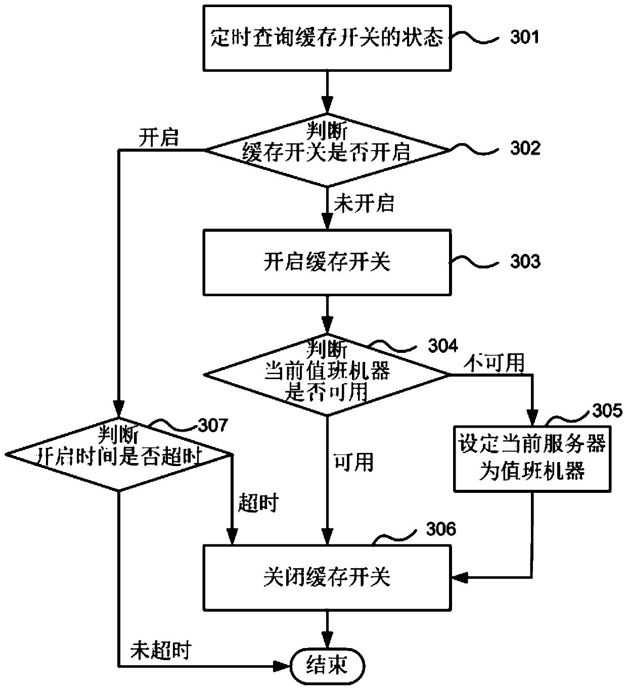 Push method, device and electronic equipment for cluster notification