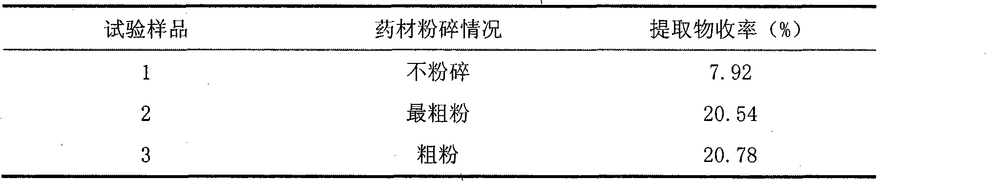 Medicine for curing burns and scalds and preparation method thereof