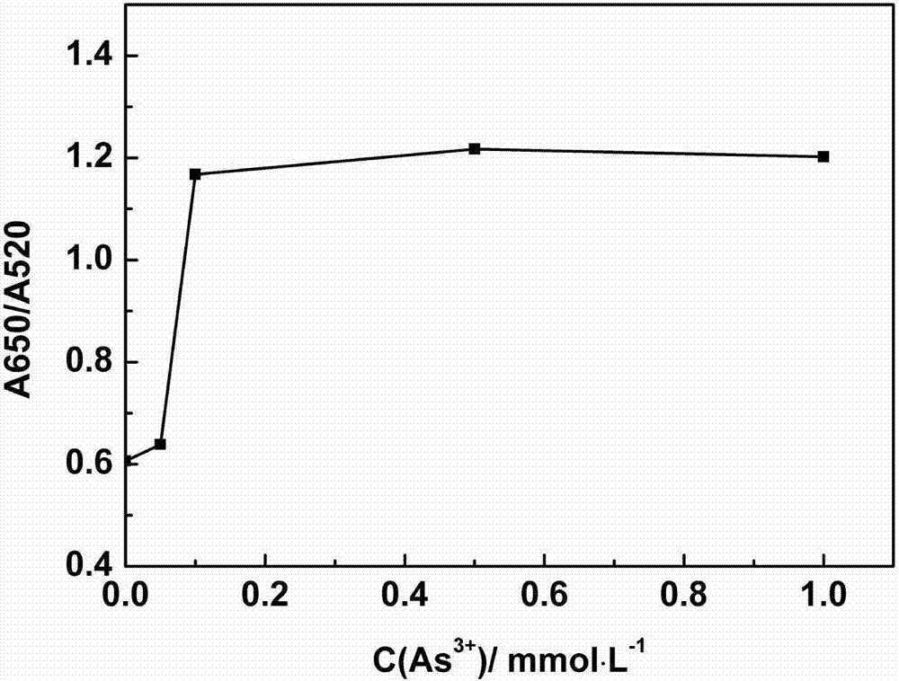 Method and application of quickly screening arsenic ion aptamers