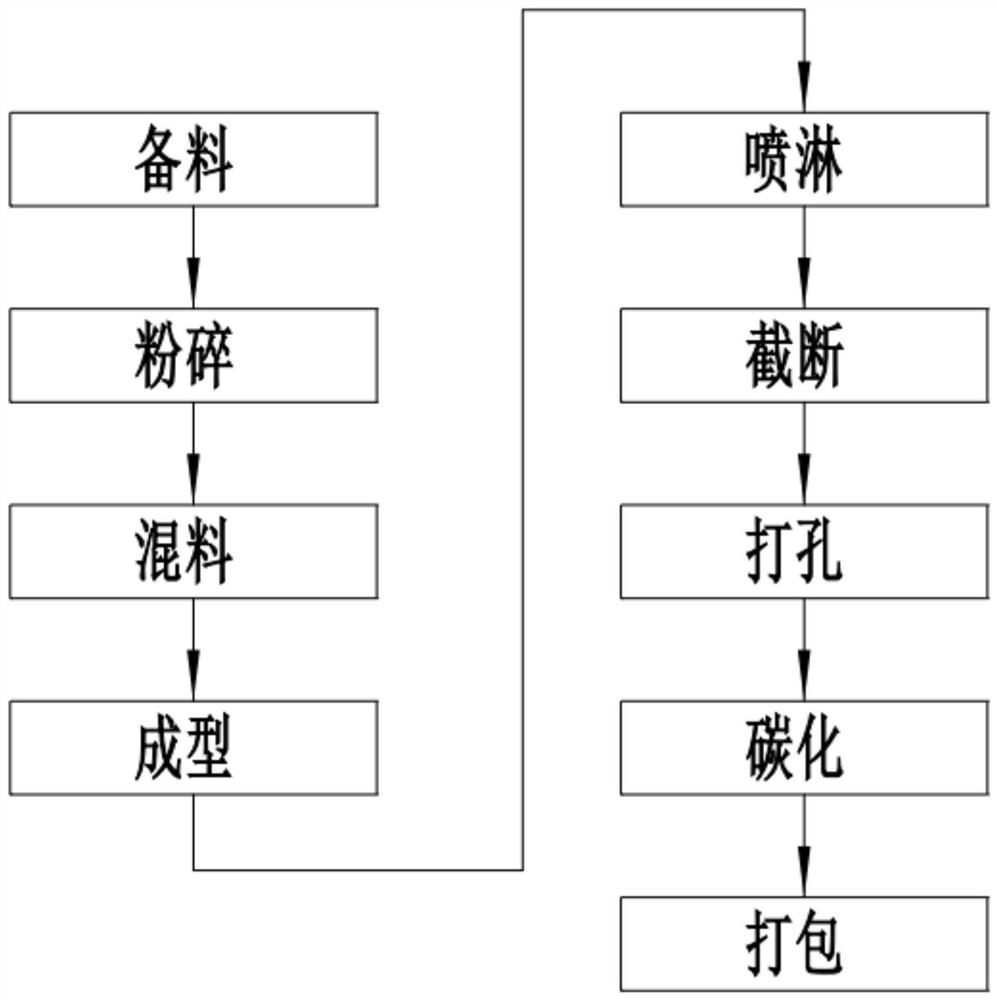 Novel chrysanthemum charcoal processing technology