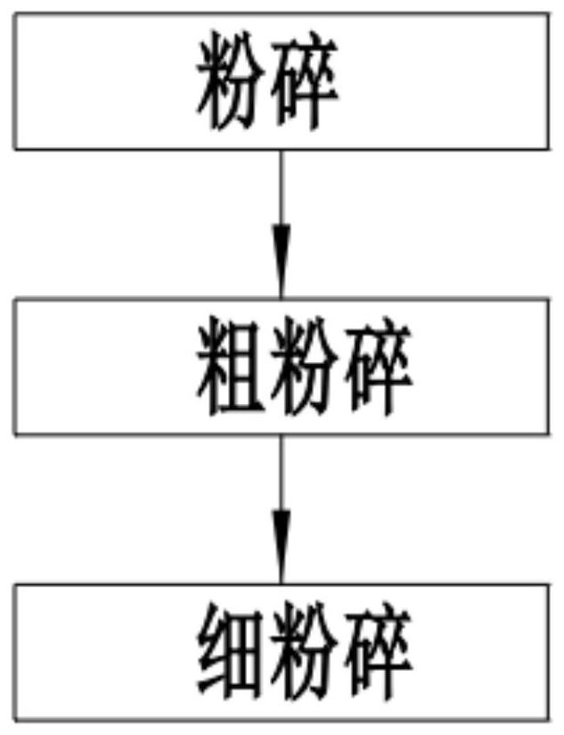 Novel chrysanthemum charcoal processing technology