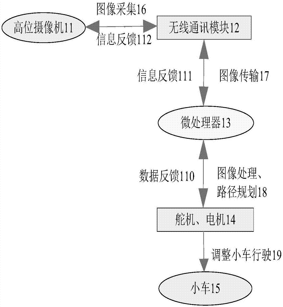 Unmanned vehicle navigation system