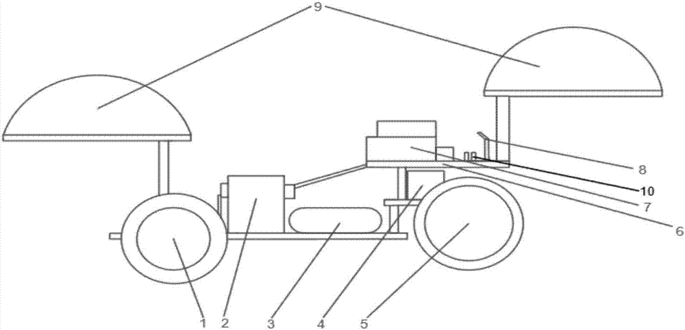 Unmanned vehicle navigation system