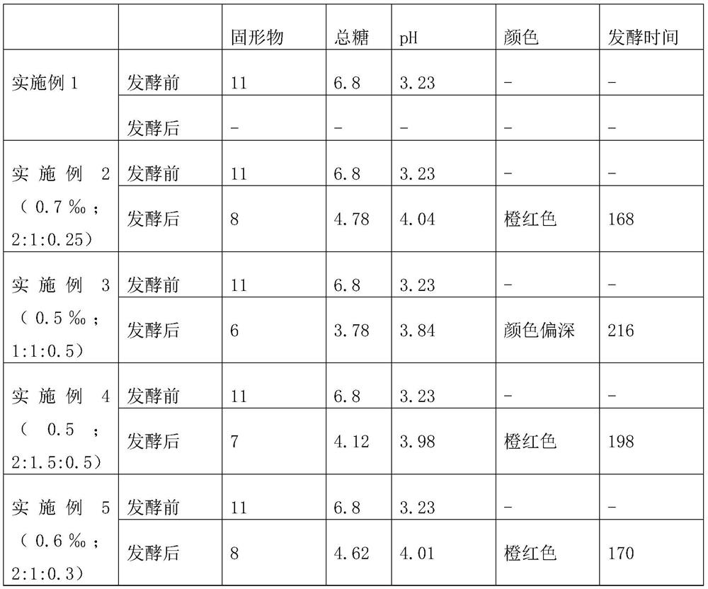 A kind of wolfberry compound enzyme and preparation method thereof