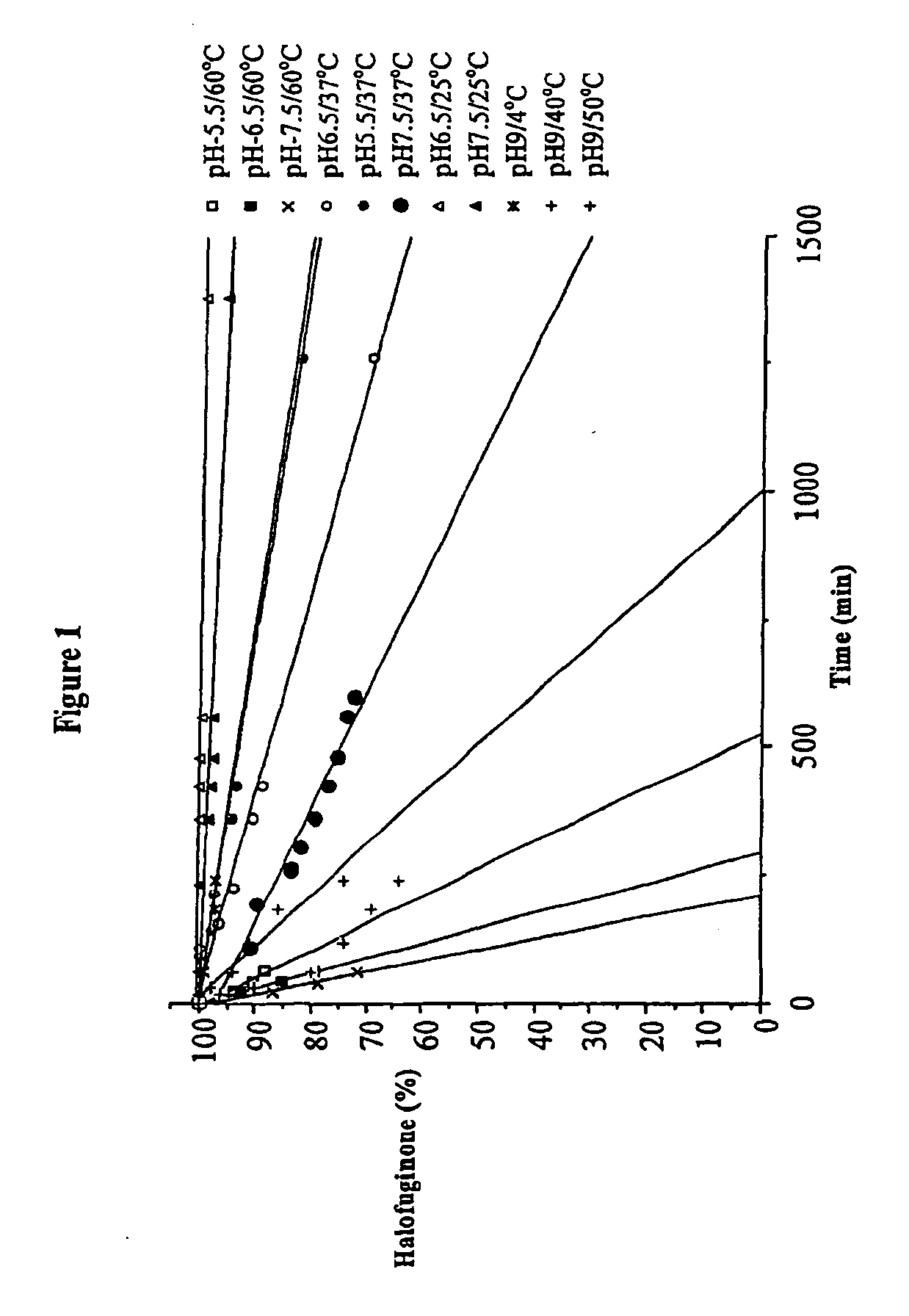 Stabilized pharmaceutical compositions of halofuginone and other quinazolinone derivatives