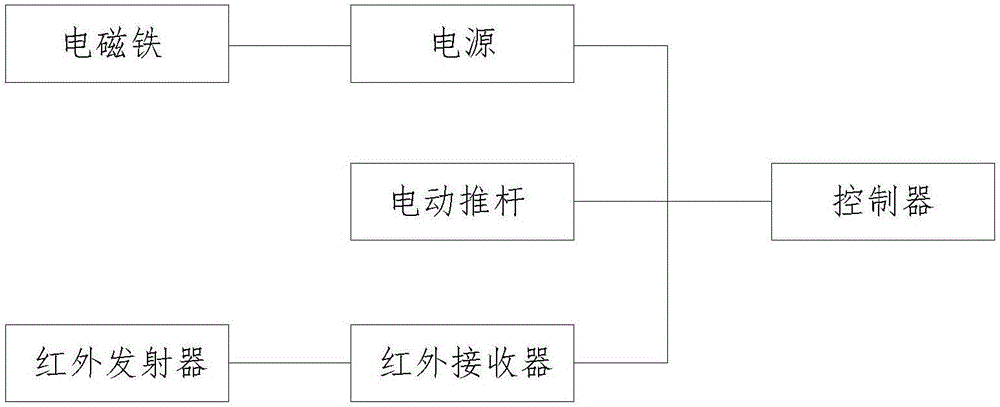 Hollow shaft tool fixture