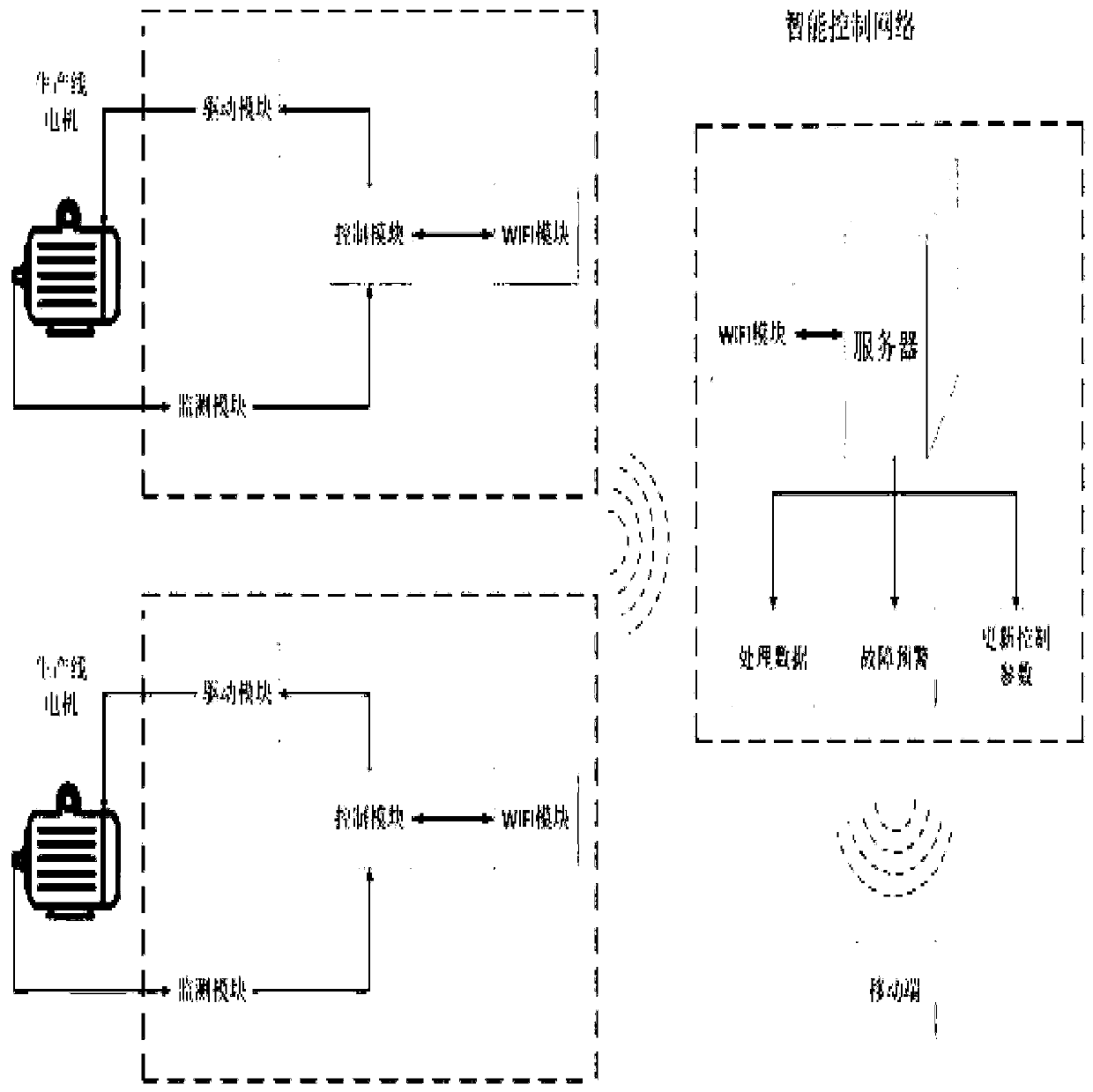 Switched reluctance motor intelligent control system based on WIFI