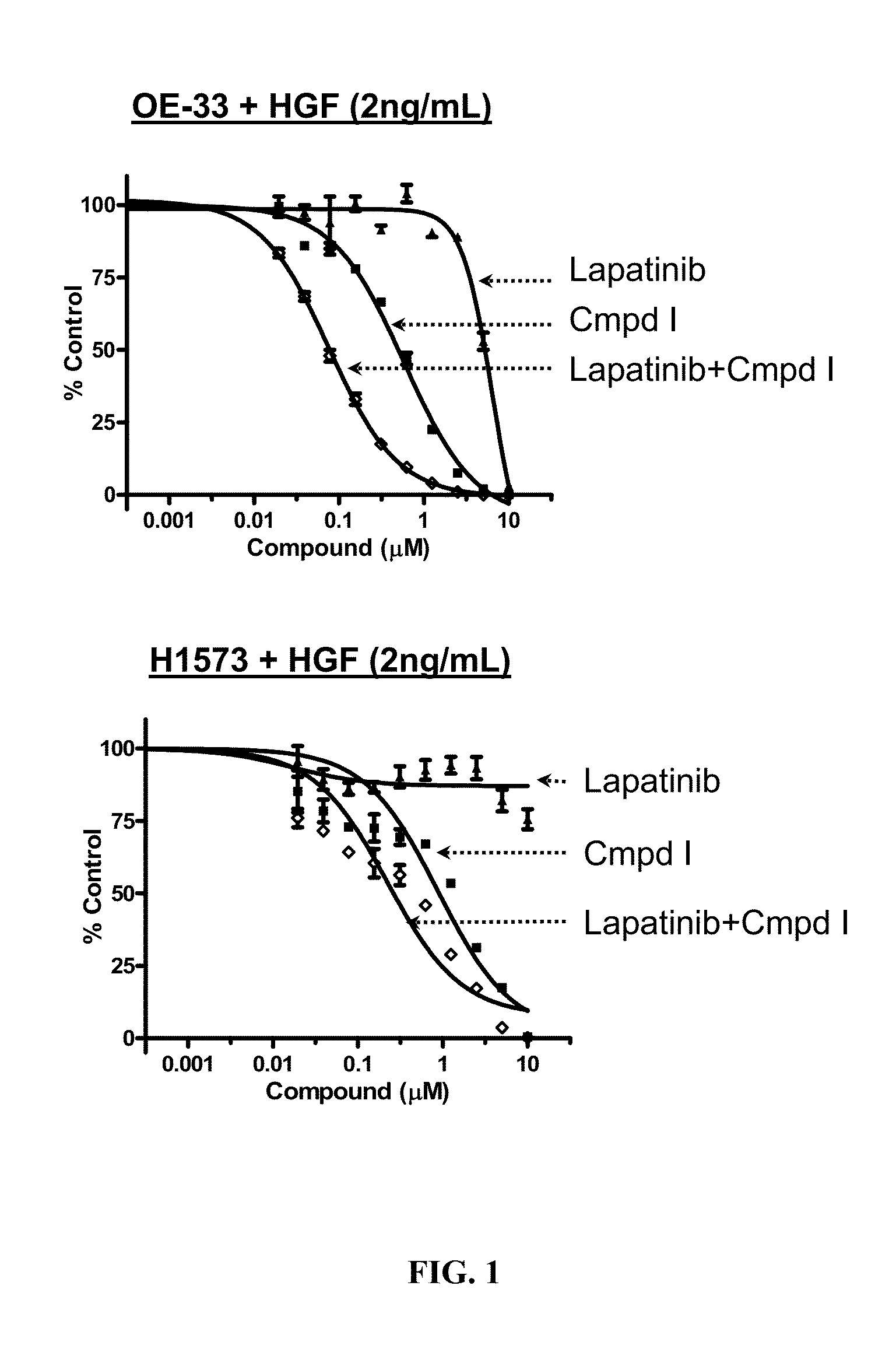 Method of Treating Cancer Using a cMET and AXL Inhibitor and an ErbB Inhibitor