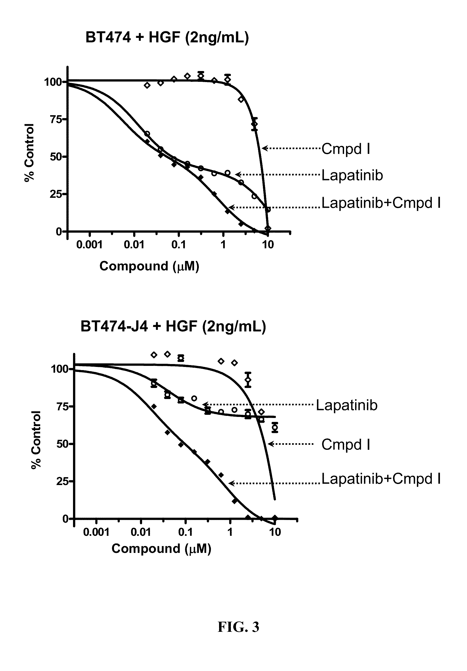 Method of Treating Cancer Using a cMET and AXL Inhibitor and an ErbB Inhibitor