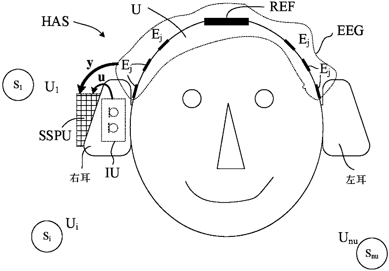 A hearing assistance system comprising an eeg-recording and analysis system