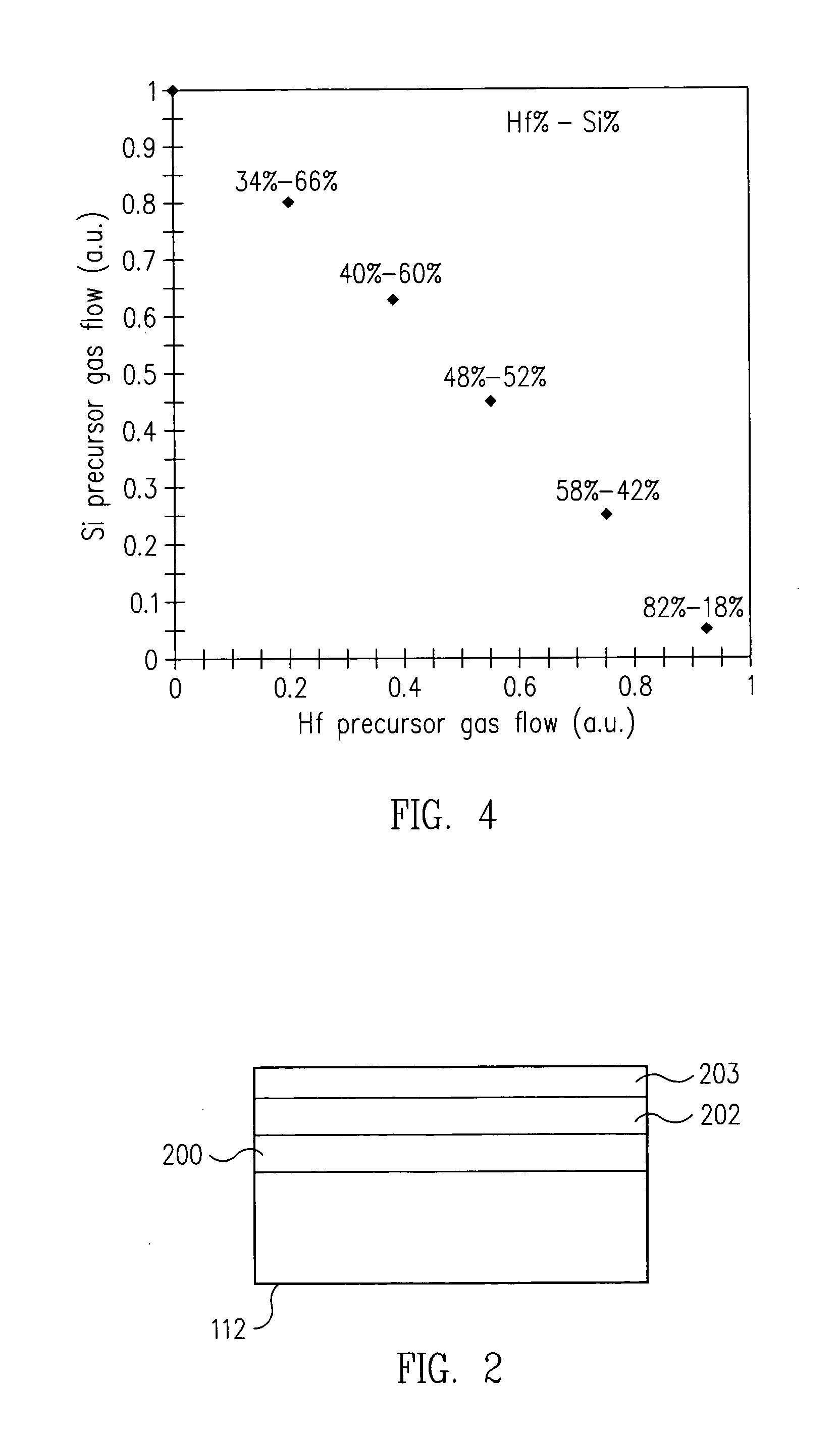 System and method for forming multi-component dielectric films