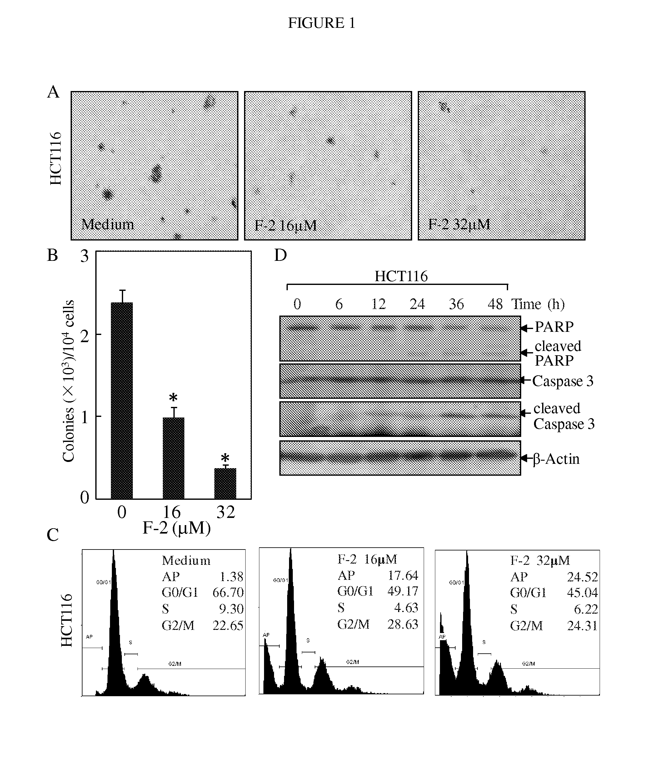 Heterocyclo compounds as apoptotic inducers and uses thereof