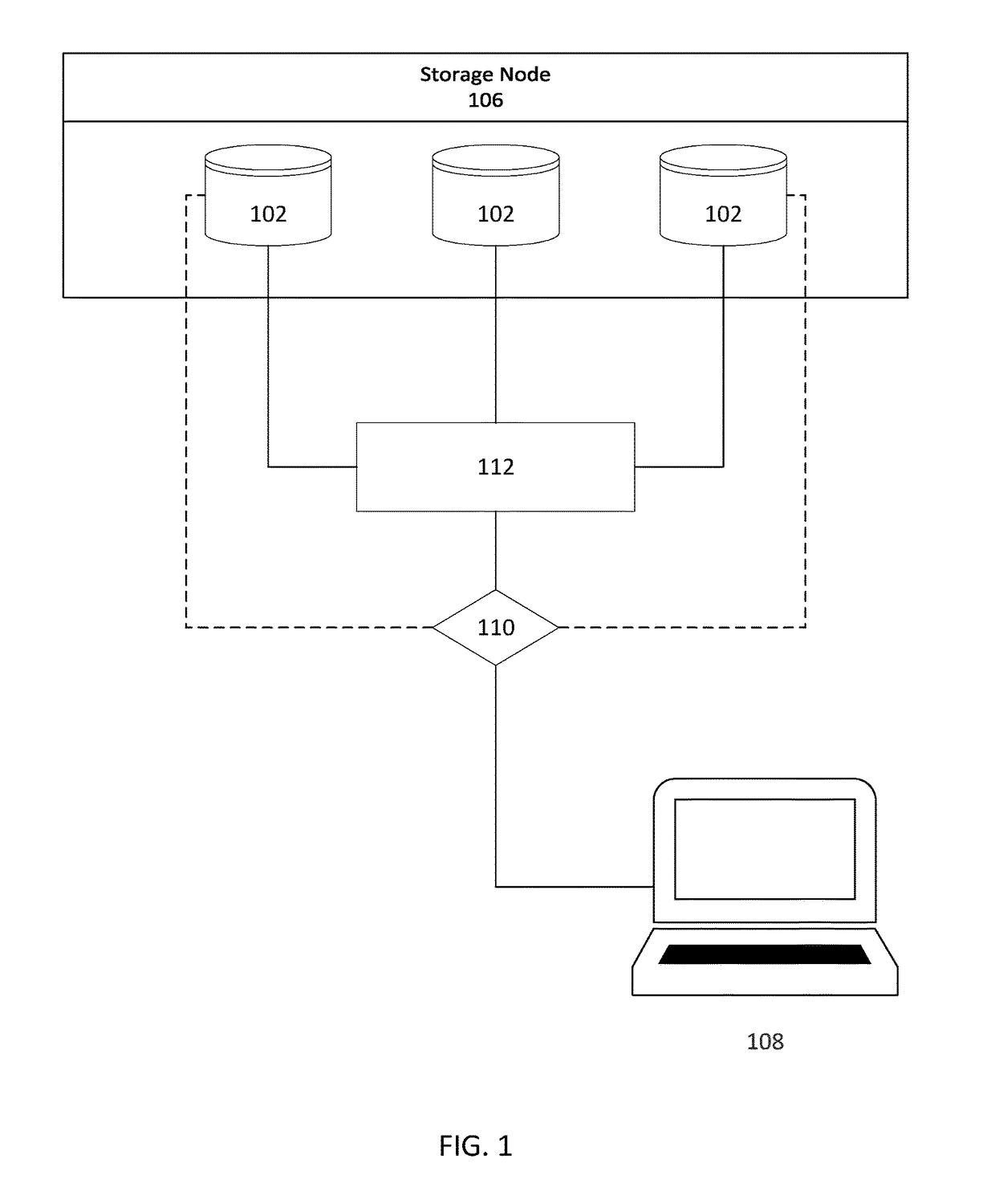 Application Centric Distributed Storage System and Method