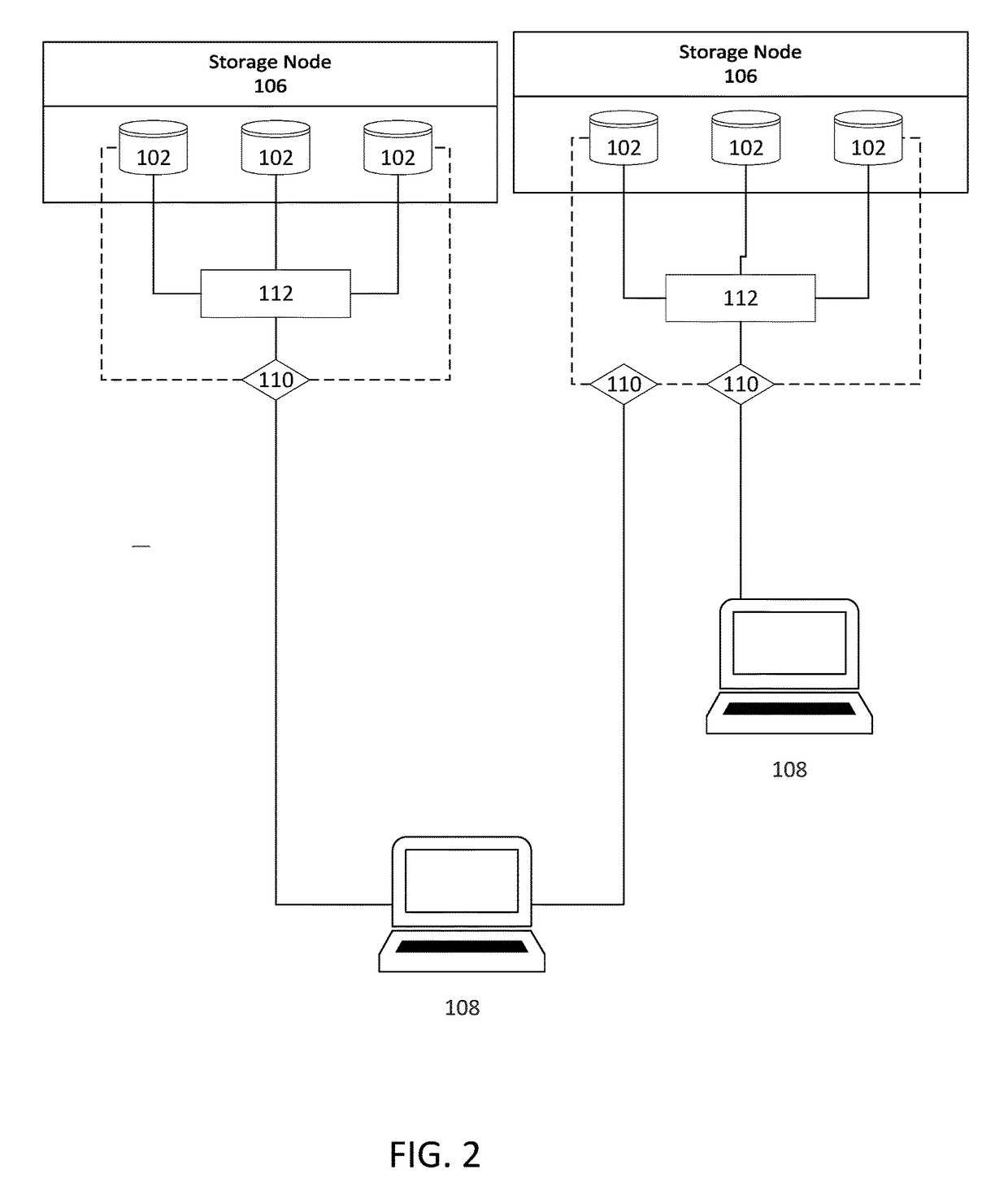 Application Centric Distributed Storage System and Method