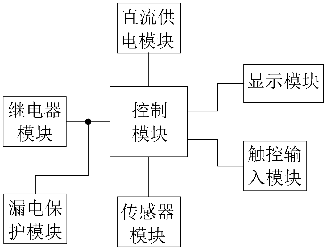 Circuit structure of water dispenser