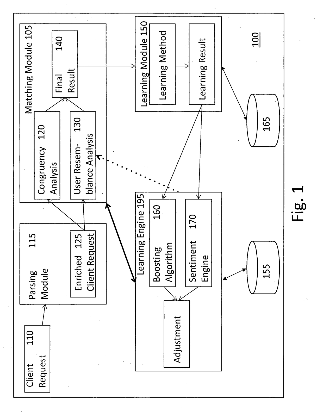Adaptive adjustment of network responses to client requests in digital networks