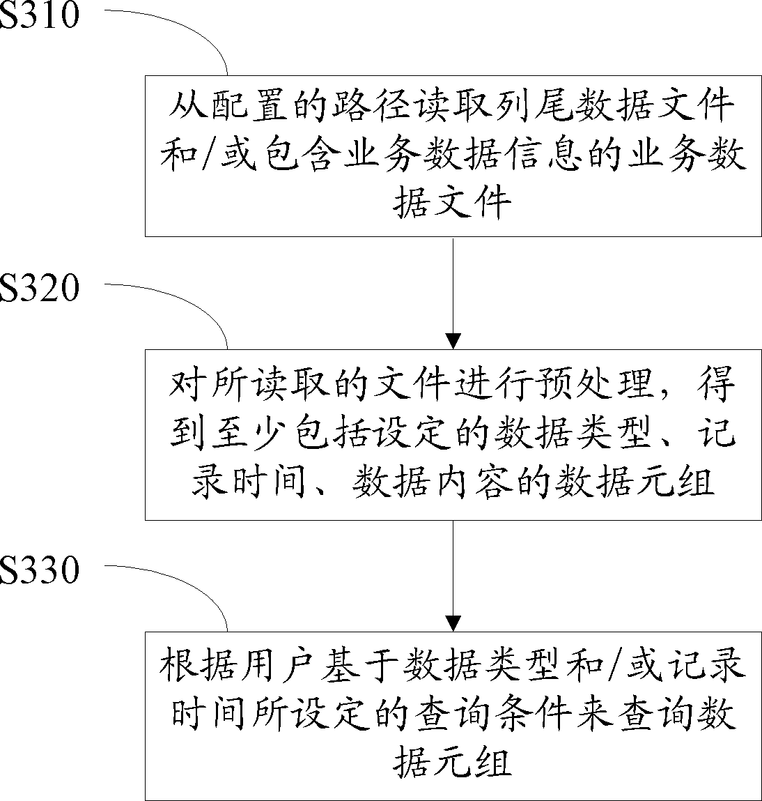 Device and method for analyzing data in GSM-R (Global System for Mobile Communications for Railway) system