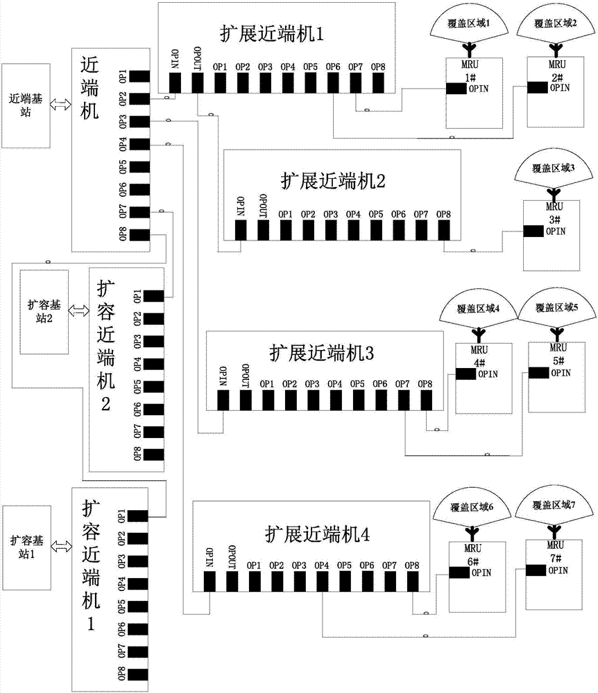 Cell capacity expansion device, system and method