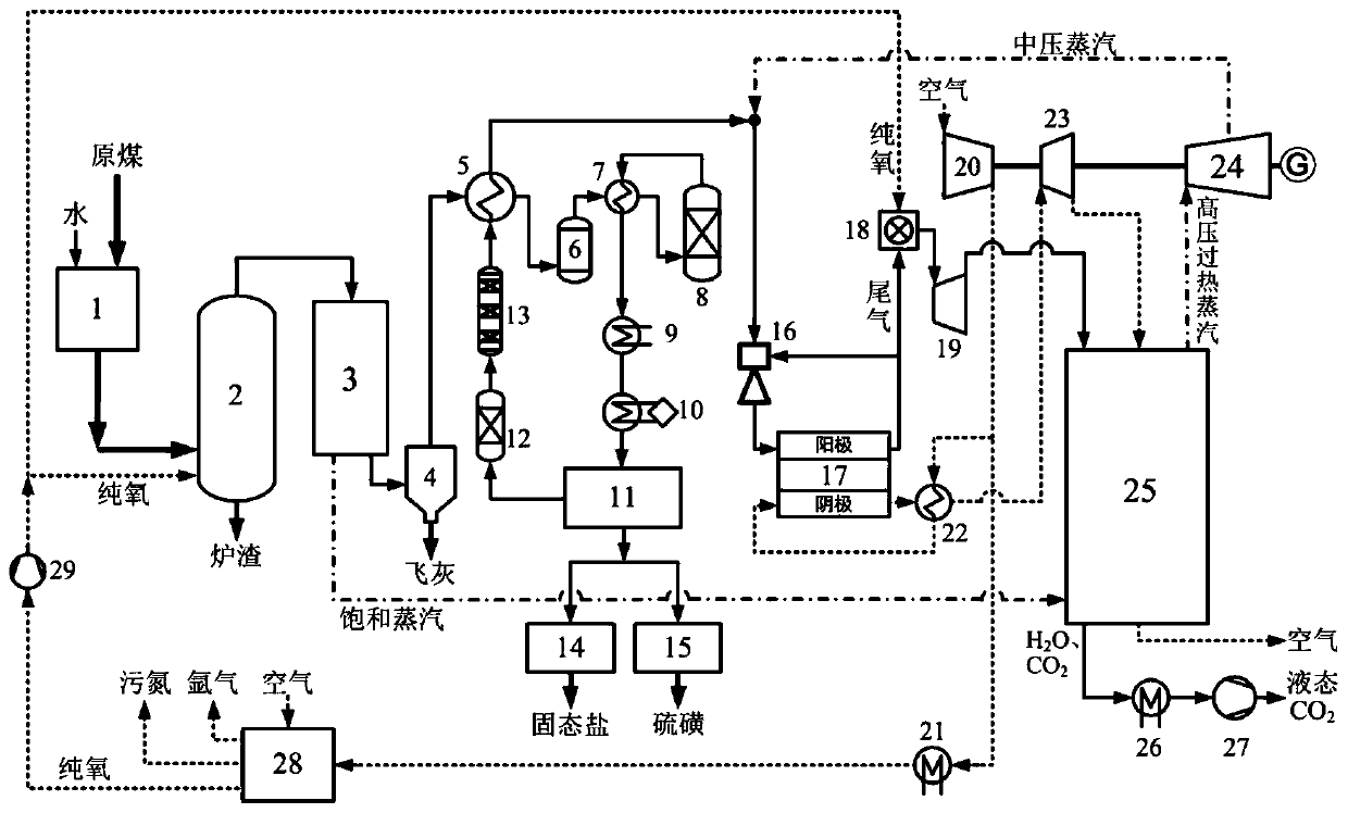 Integrated gasification fuel cell power generation system and method utilizing coal water slurry gasification