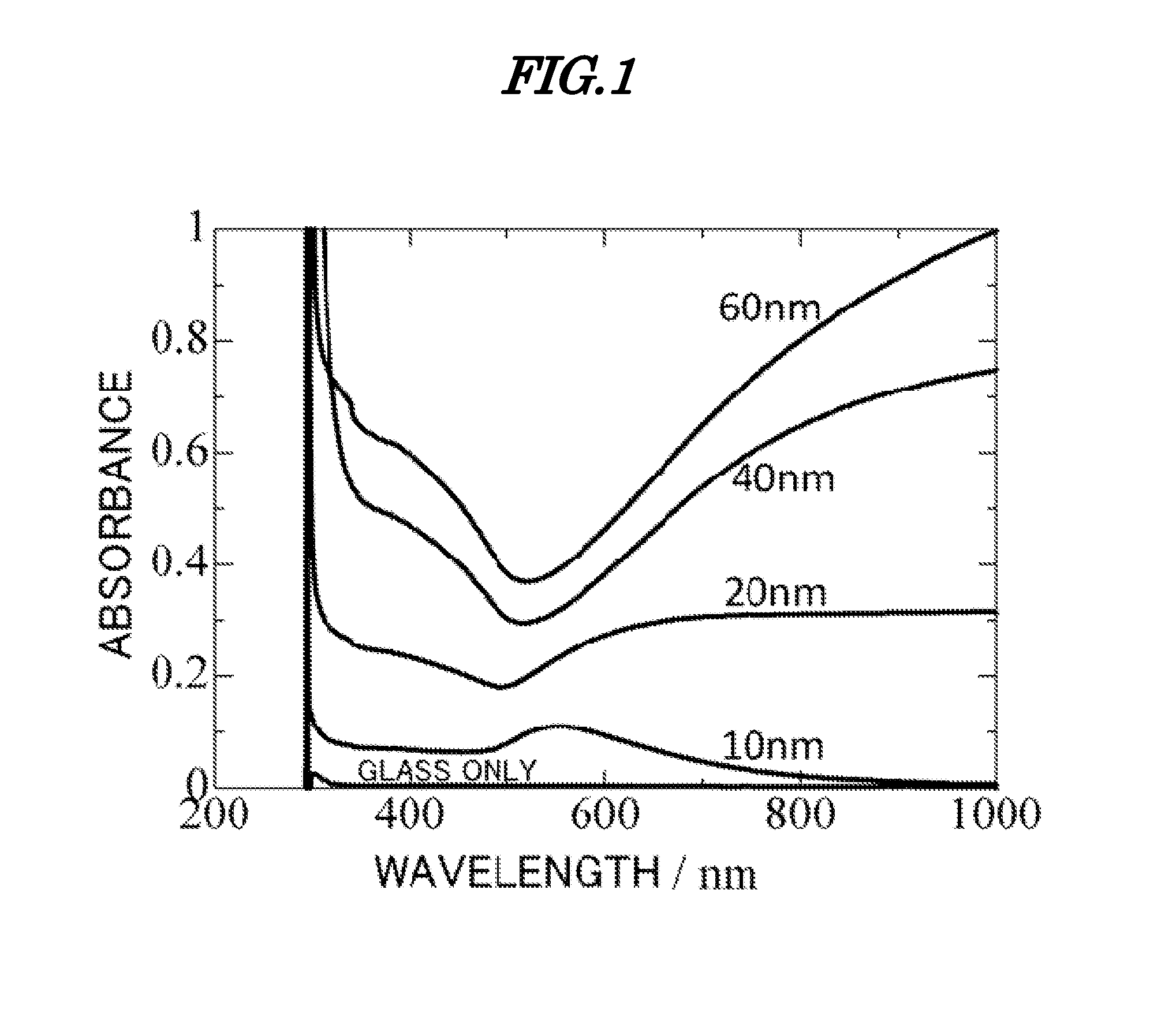 Crystallization substrate, crystallization container, crystallization device, and crystal producing method