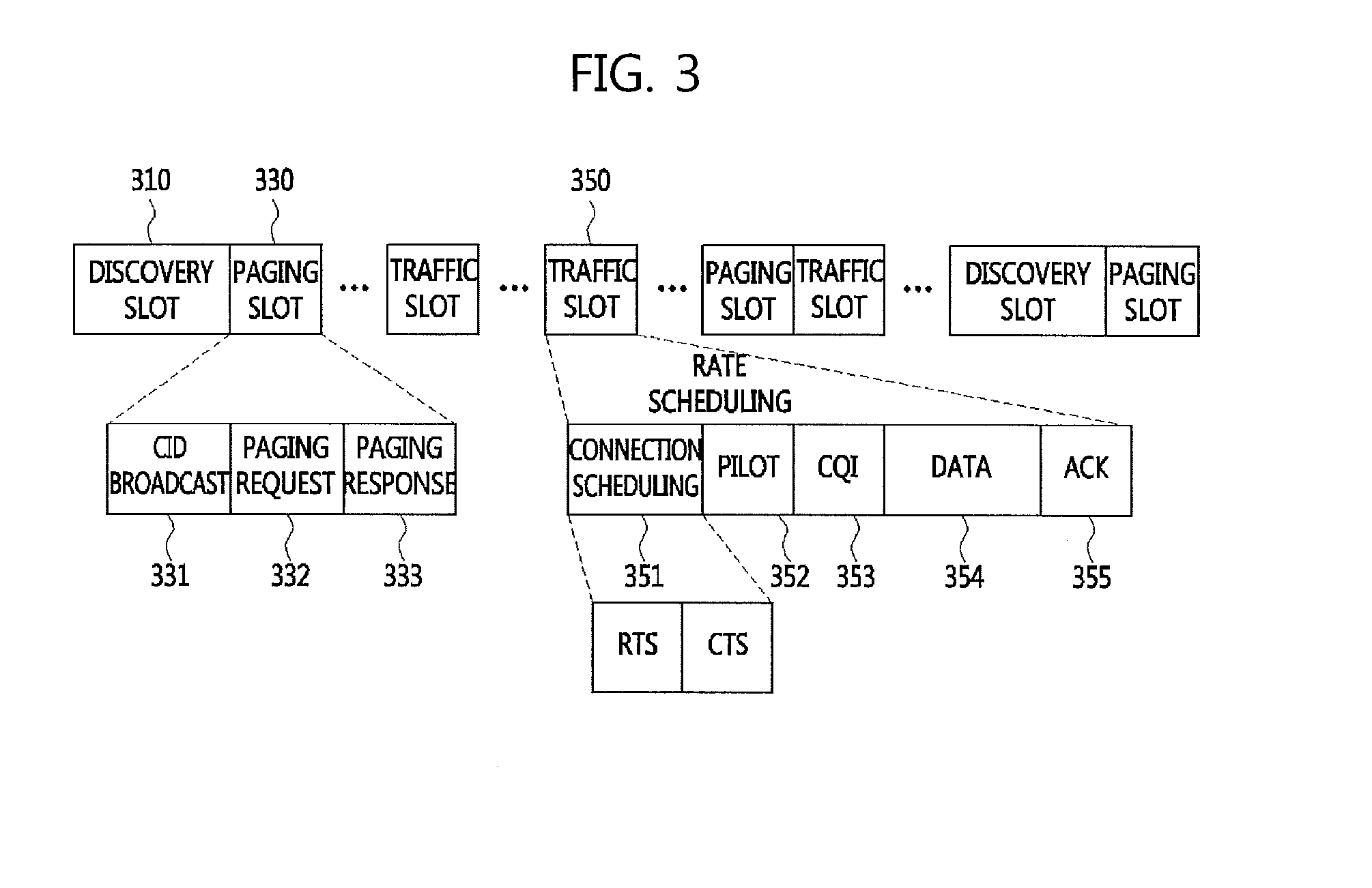 Methods of device to device communication