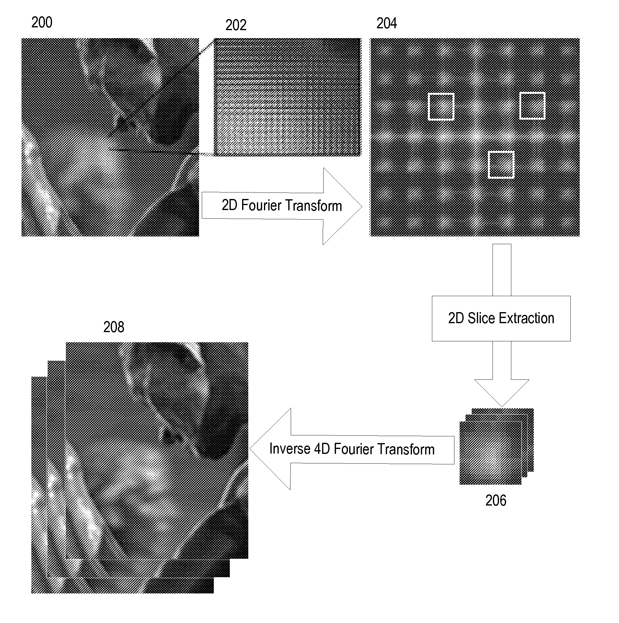 Method and Apparatus for Managing Artifacts in Frequency Domain Processing of Light-Field Images