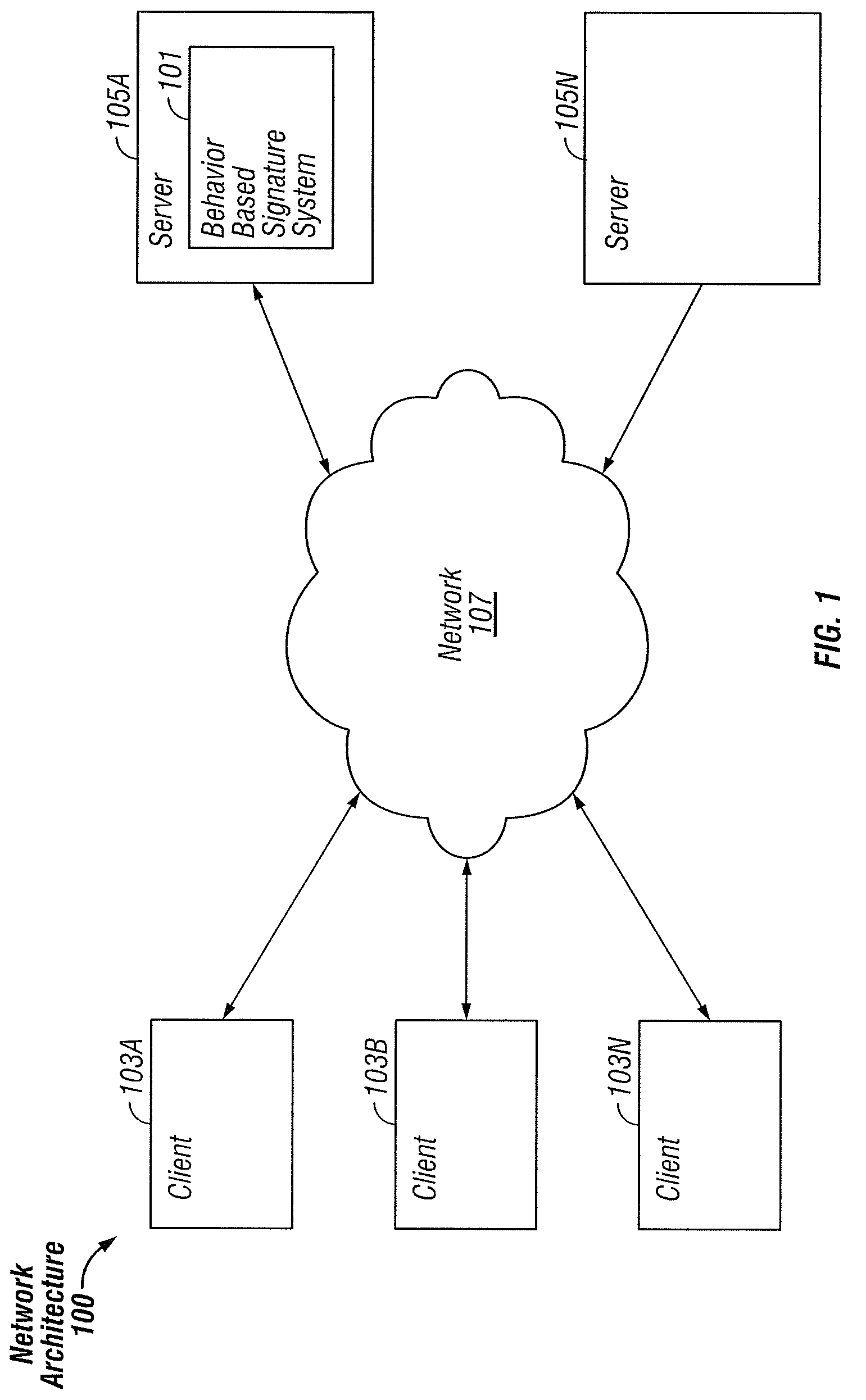 Behavior based signatures